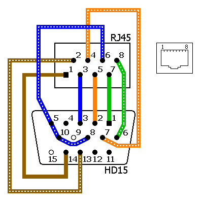Vga Over Cat 5 Cable, Cat 5 Ethernet Wiring Diagram